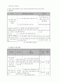 프로그램개발과평가과제-학습자가 생활하는 지역사회의 욕구와 이것을 해결하기 위한 사회복지 프로그램을 기획하세요 7페이지