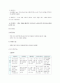 가족건강간호학]1.우리나라 아동학대가족 2.미혼부모가족 미혼부모실태와 변화양상 3.듀발의 가족생활주기 중 양육기가족 프리드만의 가족사정도구 가족건강간호학 기말 9페이지