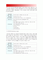 보건교육 기말]1.우리나라 자조집단현황 병원이나 보건소중심으로 운영되는 자조집단모임 현황과 특성 2.건강신념모형 보건교육 3.흡연자 선정 변화단계이론을 활용한 금연전략 보건교육 12페이지