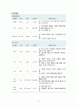 a++++ 칭찬받은 과제 성인간호학 수술실 or 케이스 실습 서혜부 탈장 진단3개 과정2개  수술과 관련된 급성 통증 / 복합요인과 관련된 불안 / 수술 후 간호와 관련된 지식부족 9페이지