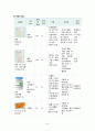 a++++ 칭찬받은 과제 성인간호학 수술실 or 케이스 실습 서혜부 탈장 진단3개 과정2개  수술과 관련된 급성 통증 / 복합요인과 관련된 불안 / 수술 후 간호와 관련된 지식부족 10페이지