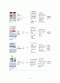 a++++ 칭찬받은 과제 성인간호학 수술실 or 케이스 실습 서혜부 탈장 진단3개 과정2개  수술과 관련된 급성 통증 / 복합요인과 관련된 불안 / 수술 후 간호와 관련된 지식부족 11페이지