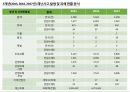 a+++지역사회간호학 재난 발표 ppt 재난이란? 3개년 재난사고 발생 및 피해 현황 분석 주요 재난 대응 사례 국내 외 재난 관련 보건의료 정책 재난 시 간호사의 역할 4페이지