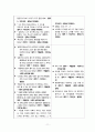 a+++ 꼼꼼한 케이스 간호학과 정신간호 실습 폐쇄병동 조현병 [schizophrenia] 진단5개 과정2개 S0 Data 1 왜곡된 인지처리 과정과 관련된 감각지각 장애 2 대인관계 수립의 부족과 관련된 사회적 상호작용 장애 11페이지