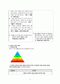 a+++ 꼼꼼한 케이스 간호학과 정신간호 실습 폐쇄병동 조현병 [schizophrenia] 진단5개 과정2개 S0 Data 1 왜곡된 인지처리 과정과 관련된 감각지각 장애 2 대인관계 수립의 부족과 관련된 사회적 상호작용 장애 12페이지