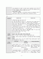 a+++ 꼼꼼한 케이스 간호학과 정신간호 실습 폐쇄병동 조현병 [schizophrenia] 진단5개 과정2개 S0 Data 1 왜곡된 인지처리 과정과 관련된 감각지각 장애 2 대인관계 수립의 부족과 관련된 사회적 상호작용 장애 15페이지