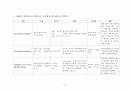 식중독 분류표 작성 5페이지