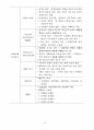 인간과교육 기말시험 핵심정리 50페이지