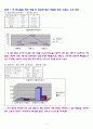 기초통계학 및 실습 과제물 (은행신용도 각 문항에 대한 조사) 1페이지