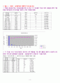 기초통계학 및 실습 과제물 (은행신용도 각 문항에 대한 조사) 3페이지