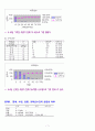 기초통계학 및 실습 과제물 (은행신용도 각 문항에 대한 조사) 7페이지