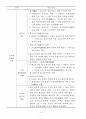 일본고중세사 기말시험 핵심정리 25페이지