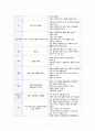 아동간호학 APN CASE STUDY, 급성신우신염 간호과정 2개 11페이지