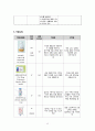 아동간호학 APN CASE STUDY, 급성신우신염 간호과정 2개 14페이지