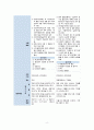 지역사회간호학 미세먼지 case study, 오마하간호진단 과정 8페이지