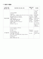 A+ 성인간호학실습 폐렴 케이스 A+ Pneumonia case 간호진단3 간호과정3 19페이지