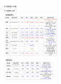 A+ 성인간호학실습 폐렴 케이스 A+ Pneumonia case 간호진단3 간호과정3 20페이지