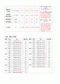 A+ 성인간호학실습 폐렴 케이스 A+ Pneumonia case 간호진단3 간호과정3 21페이지