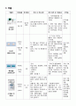 A+ 성인간호학실습 폐렴 케이스 A+ Pneumonia case 간호진단3 간호과정3 26페이지