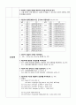 A+ 성인간호학실습 폐렴 케이스 A+ Pneumonia case 간호진단3 간호과정3 35페이지