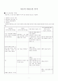 정신건강간호학-치료적의사소통,1차2차 간호상담기록 수록 1페이지