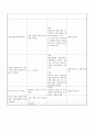 정신건강간호학-치료적의사소통,1차2차 간호상담기록 수록 7페이지