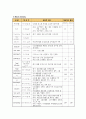 ㅁㅁ대학교병원 천식 CASE STUDY 23페이지