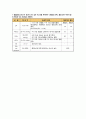 ㅁㅁ대학교병원 천식 CASE STUDY 24페이지