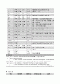 담관염(Cholangitis) A+ 받은 case study 간호진단5 11페이지