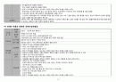 담관염(Cholangitis) A+ 받은 case study 간호진단5 16페이지