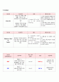 성인간호학 급성 췌장염 케이스스터디 A++++++++ 16페이지