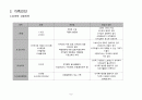 지역사회간호학  가족간호과정 케이스 스터디 8페이지