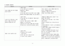 지역사회간호학  가족간호과정 케이스 스터디 12페이지