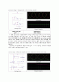 2019년 2학기 전자회로2 설계 결과 보고서 - Multistage Amplifier Circuit Design 4페이지