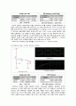 2019년 2학기 전자회로2 설계 결과 보고서 - Multistage Amplifier Circuit Design 5페이지