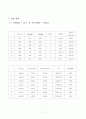 [광학실험] 관로마찰실험 결과보고서 7페이지