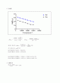 물의 증기압과 증발열실험 토의사항(결과보고서) 4페이지