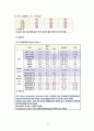 신촌세브 암병동 담관암 17페이지