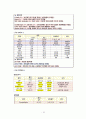 신촌세브 암병동 담관암 20페이지