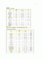 안산병원 응급실 충수염 12페이지