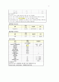 안산병원 응급실 충수염 13페이지