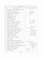 경희 사이버 대학원 한국어 논문 33페이지