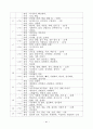 경희 사이버 대학원 한국어 논문 47페이지