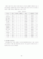 경희 사이버 대학원 한국어 논문 74페이지