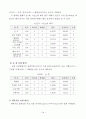 경희 사이버 대학원 한국어 논문 76페이지