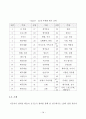 경희 사이버 대학원 한국어 논문 79페이지