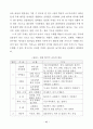 경희 사이버 대학원 한국어 논문 88페이지