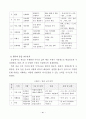 경희 사이버 대학원 한국어 논문 97페이지