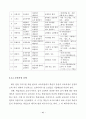 경희 사이버 대학원 한국어 논문 98페이지