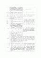 멀티미디어 교육자료 활용방안 연구 3페이지